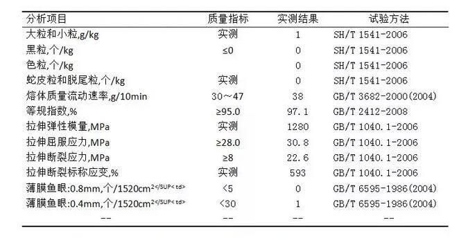 紡粘無紡布專用料性能指標圖