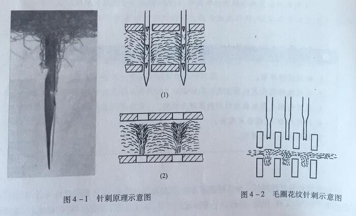 針刺固結法圖示說明